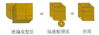 開箱封底機工作流程圖.jpg