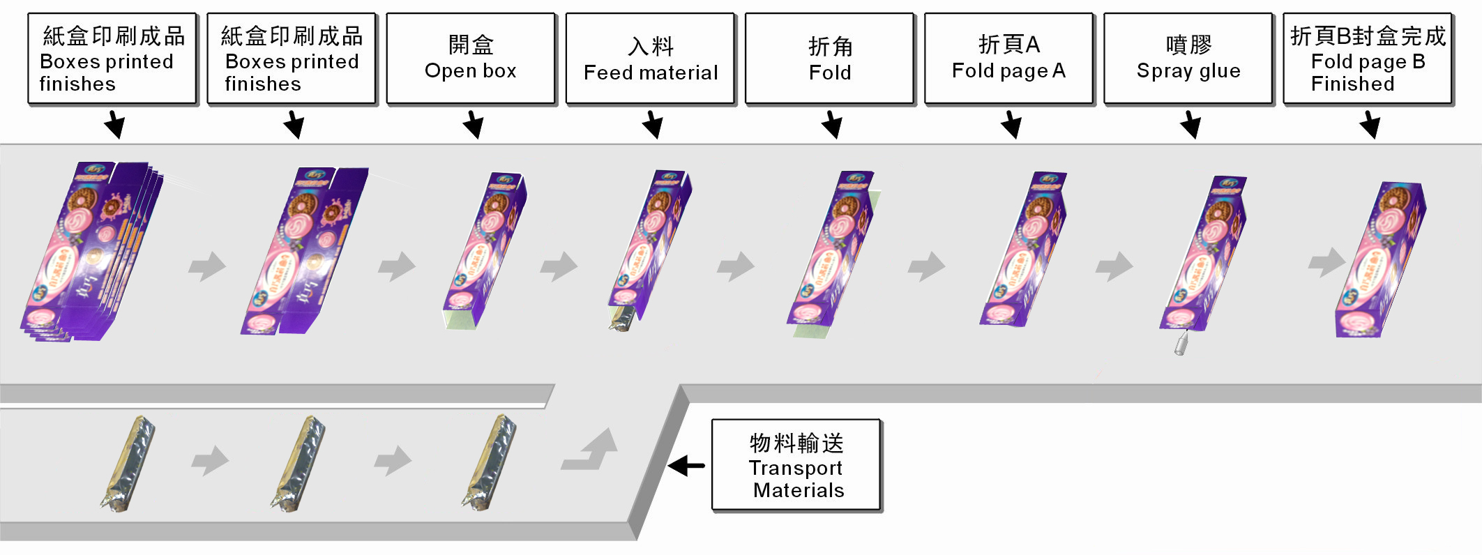 裝盒機(jī)圖紙