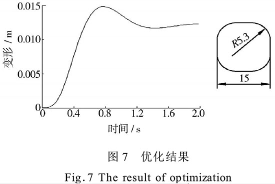 圖7優(yōu)化結果.jpg