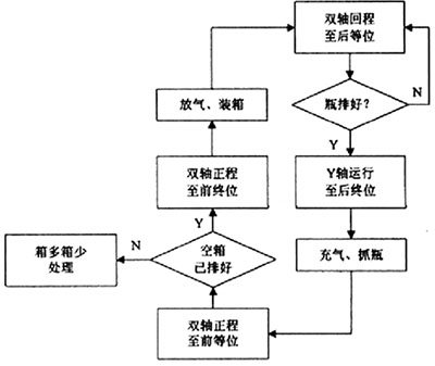 圖4  自動(dòng)流程框圖.jpg