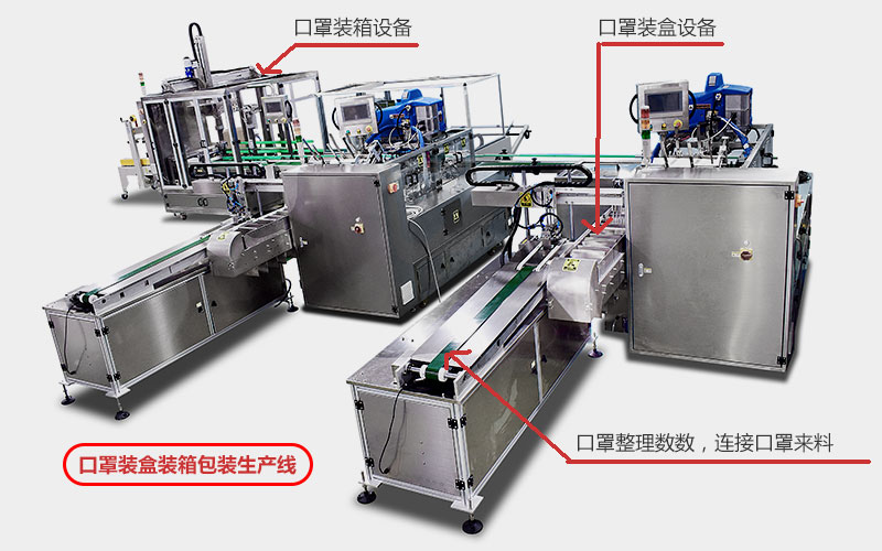 一次性口罩機|口罩包裝機|口罩自動(dòng)裝盒裝箱生產(chǎn)線(xiàn)