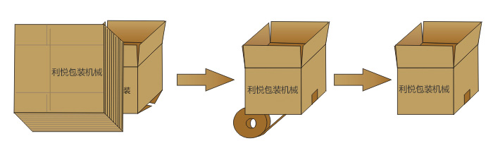 LY-50L自動開箱機(jī)開箱流程示意圖