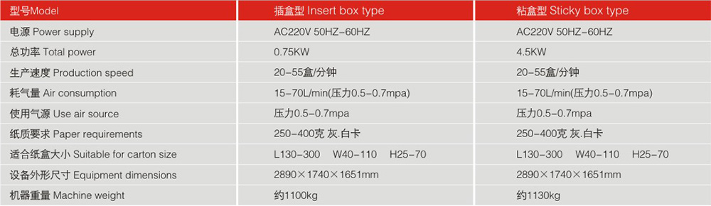 LY300-3自動(dòng)裝盒機機器參數