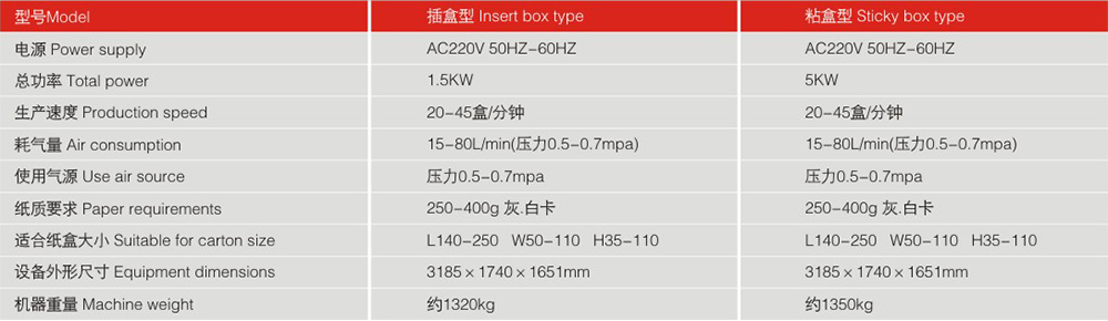 LY250-3-780自動(dòng)裝盒機機器參數