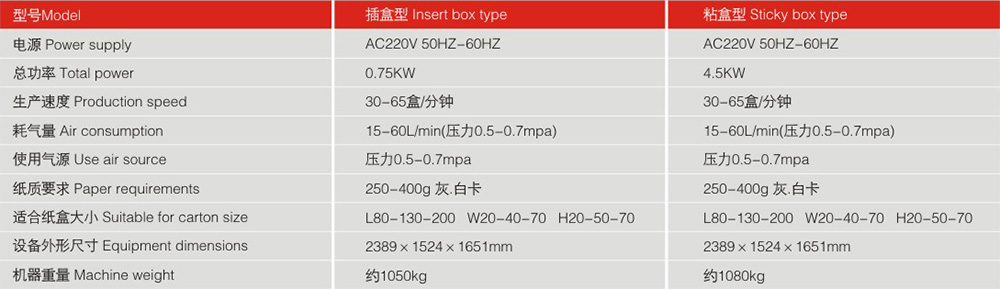  LY200-4自動裝盒機機器參數(shù)