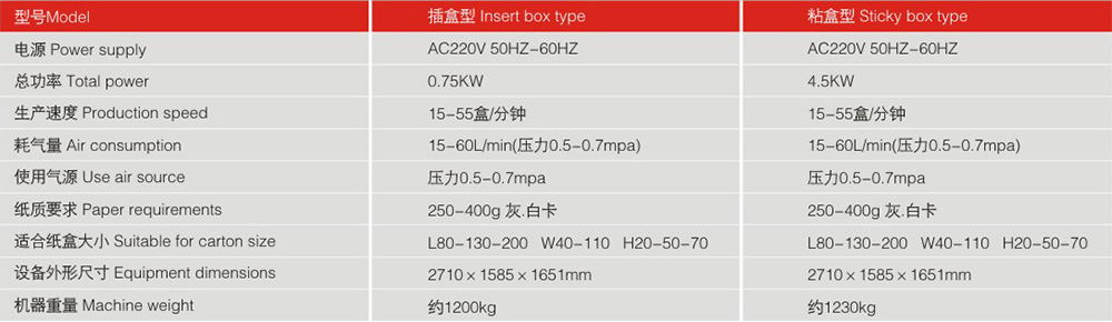  LY200-3自動(dòng)裝盒機機器參數