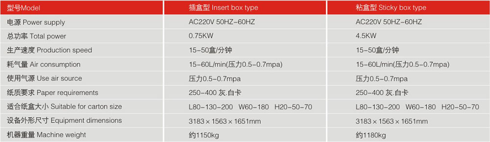 LY200-2標準型裝盒機機器參數