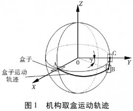 全自動裝盒機(jī)開盒機(jī)構(gòu)詳解圖設(shè)計