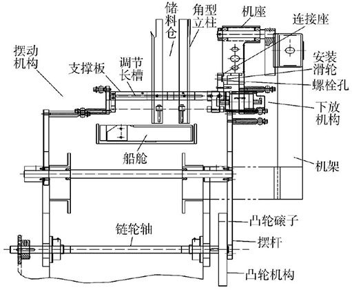 泡罩全自動裝盒機下料機構(gòu)控制設(shè)計圖片