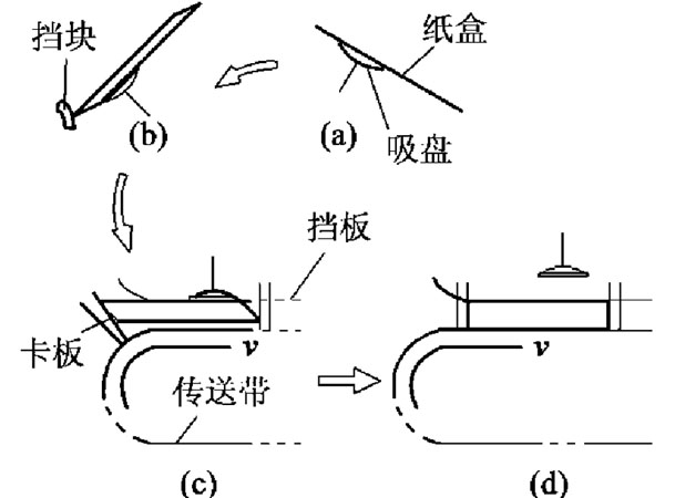 高速裝盒機(jī)吸盒機(jī)構(gòu)原理圖解說明