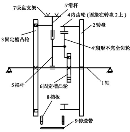 高速裝盒機(jī)吸盒機(jī)構(gòu)原理圖解說明