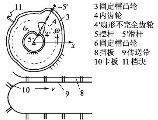 高速裝盒機(jī)吸盒機(jī)構(gòu)原理圖解說明