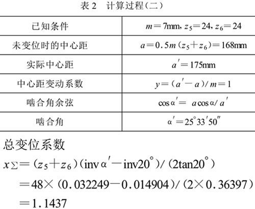 高速裝盒機(jī)吸盒機(jī)構(gòu)原理圖解說明